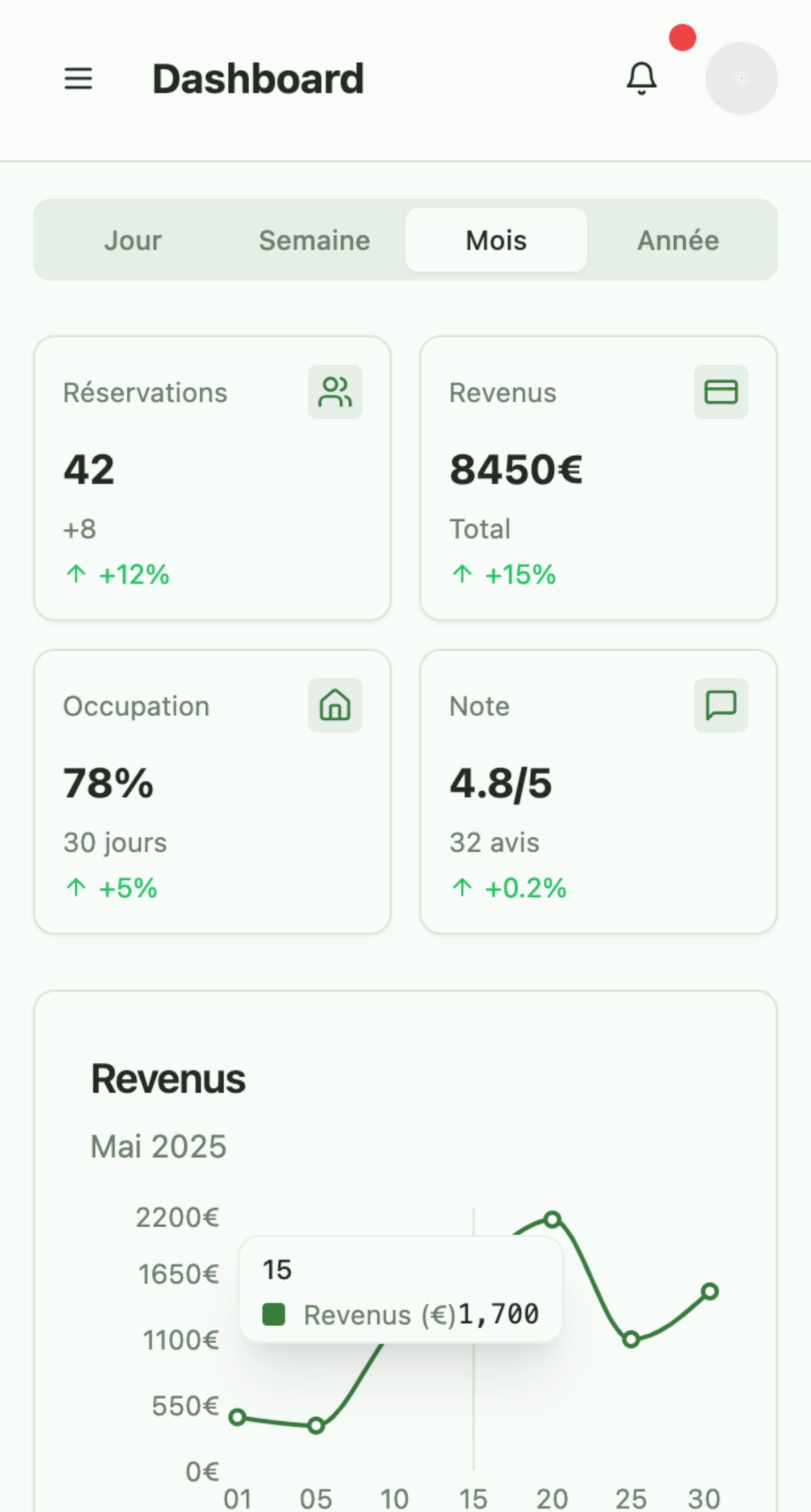 Dashboard Pro Ardigo