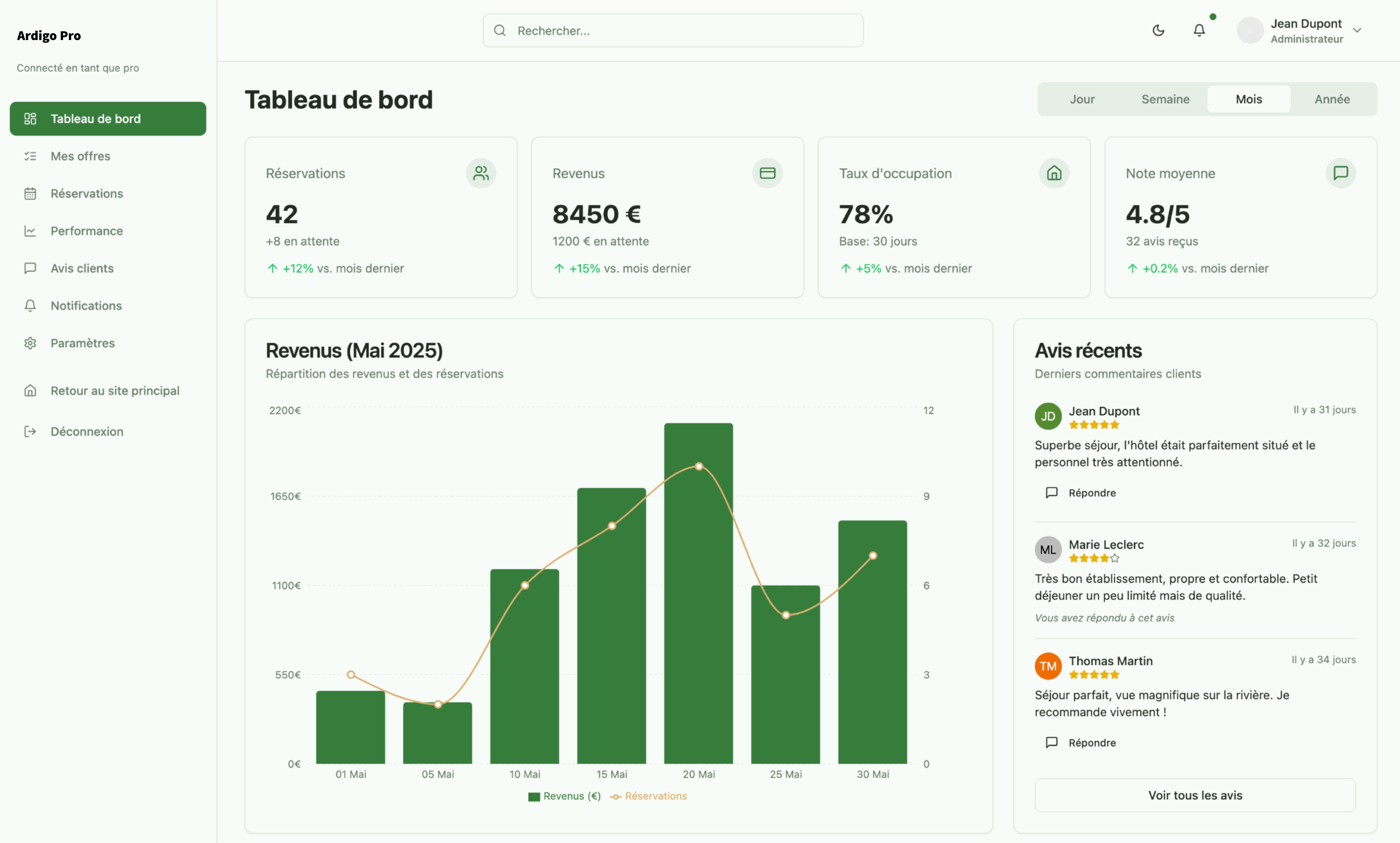 Dashboard Pro Ardigo